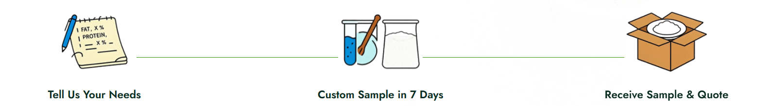 customized non dairy creamer steps